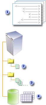 Présentation de l'architecture du composant WebPart